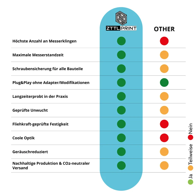 Husqvarna Automower Mähroboter Performance Technikset lite EVOlution Set MK4