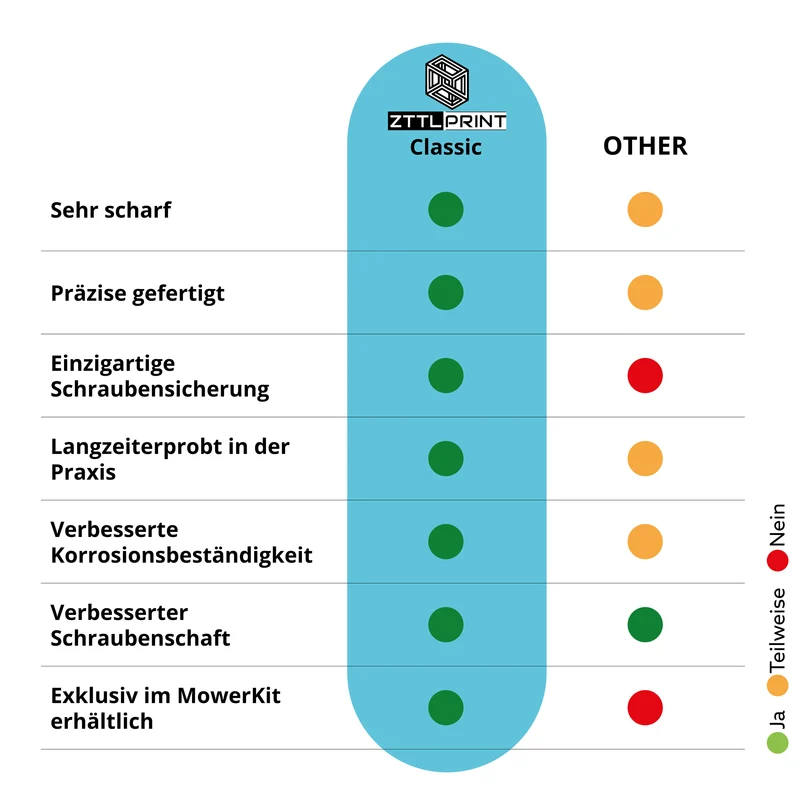 Nachfüllpack CLASSIC 30x Messerklingen + 30x Schrauben Messerklingensystem