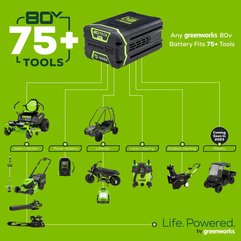 OPEN BOX 80V 21" Cordless Battery 4-in-1 Self-Propelled Lawn Mower: 4.0 Ah Battery and Charger, LM2108S