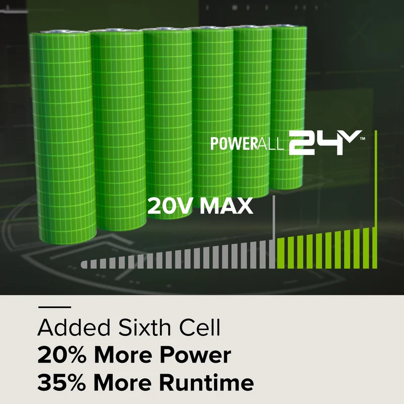 24V 4.0 Ah High Power Battery