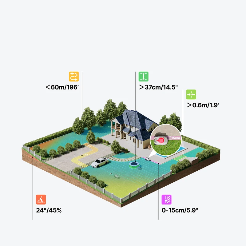 V1000 Mähroboter bis 1.200 m² *inkl. Garage + Gratis Klingen / sofort verfügbar*