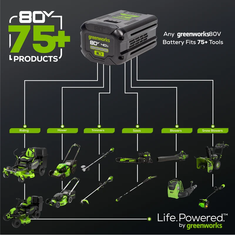 RENEWED 80V 17" Brushless String Trimmer: 2.0 Ah Battery and Charger