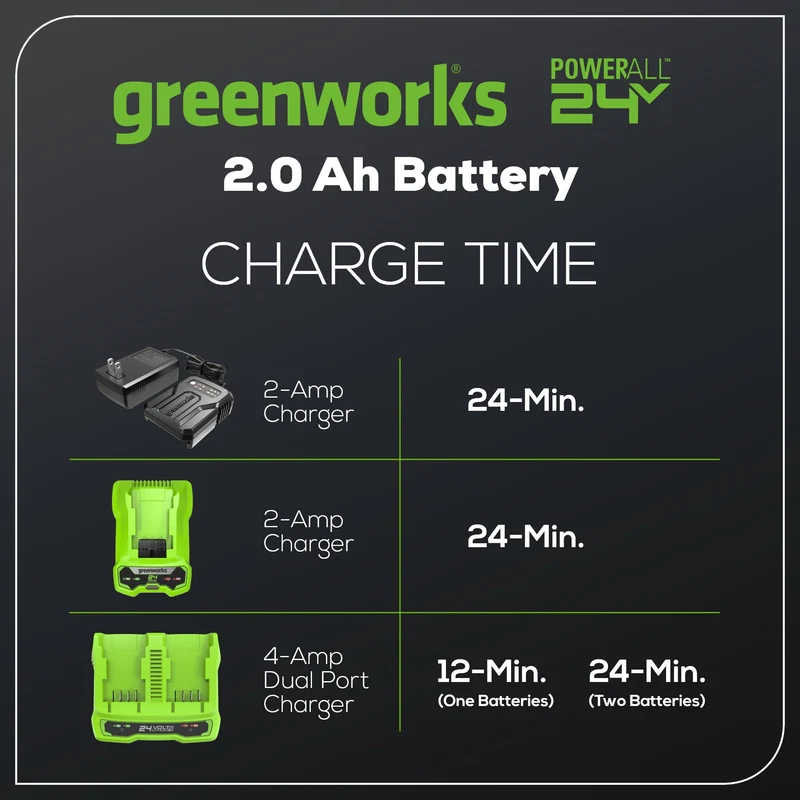 24V 2.0 Ah USB-C Battery