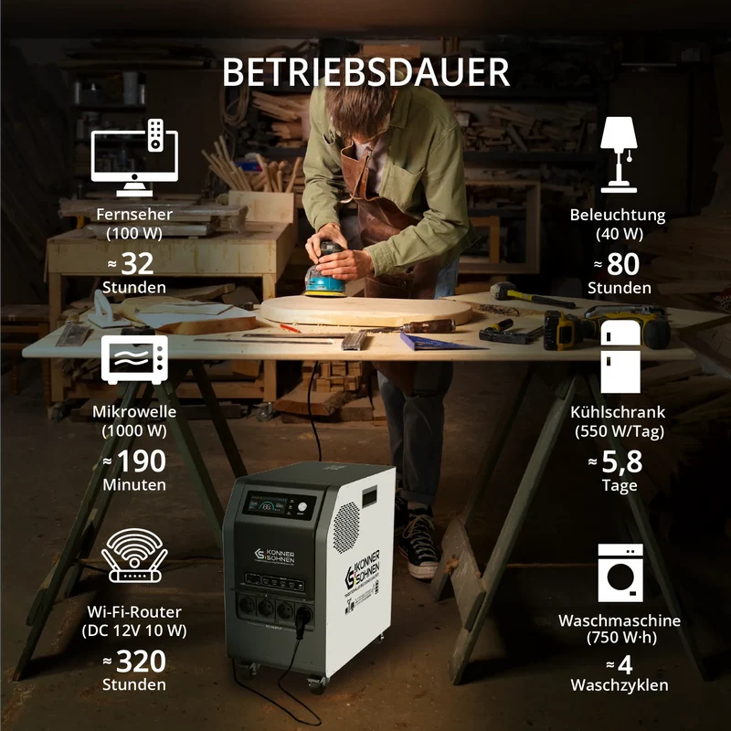 "Könner & Söhnen" Tragbare Powerstation KS 3000PS - 3200Wh