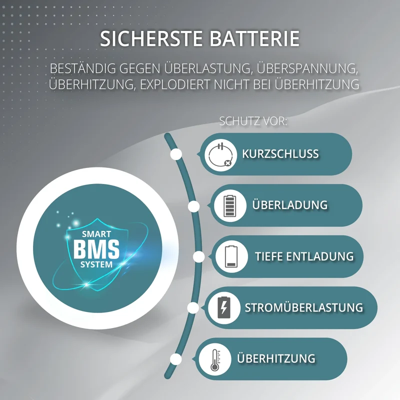 "Könner & Söhnen" Tragbare Powerstation KS 3000PS - 3200Wh