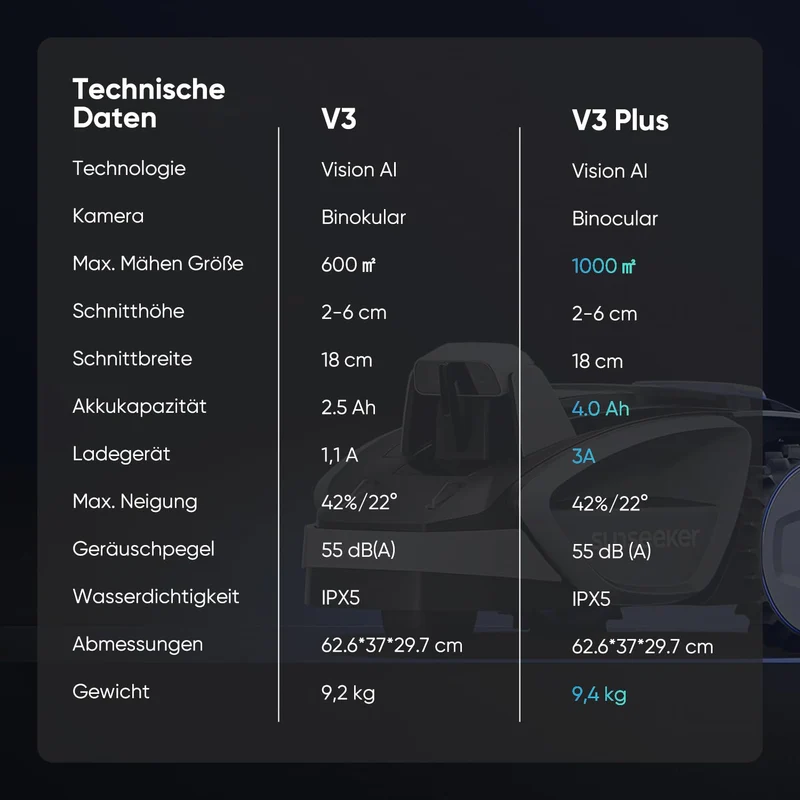 Sunseeker V3 Plus Mähroboter 1000 m² Silbergrau – Ohne Begrenzungskabel, Vision AI, 42% Steigung