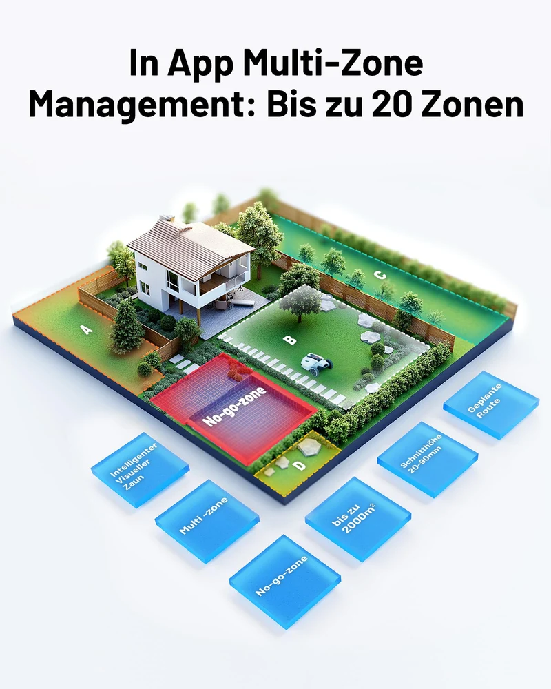 MAMMOTION YUKA 2000 Mähroboter 2400 m² – Ohne Begrenzungskabel, NetRTK+Vision, 50% Steigung