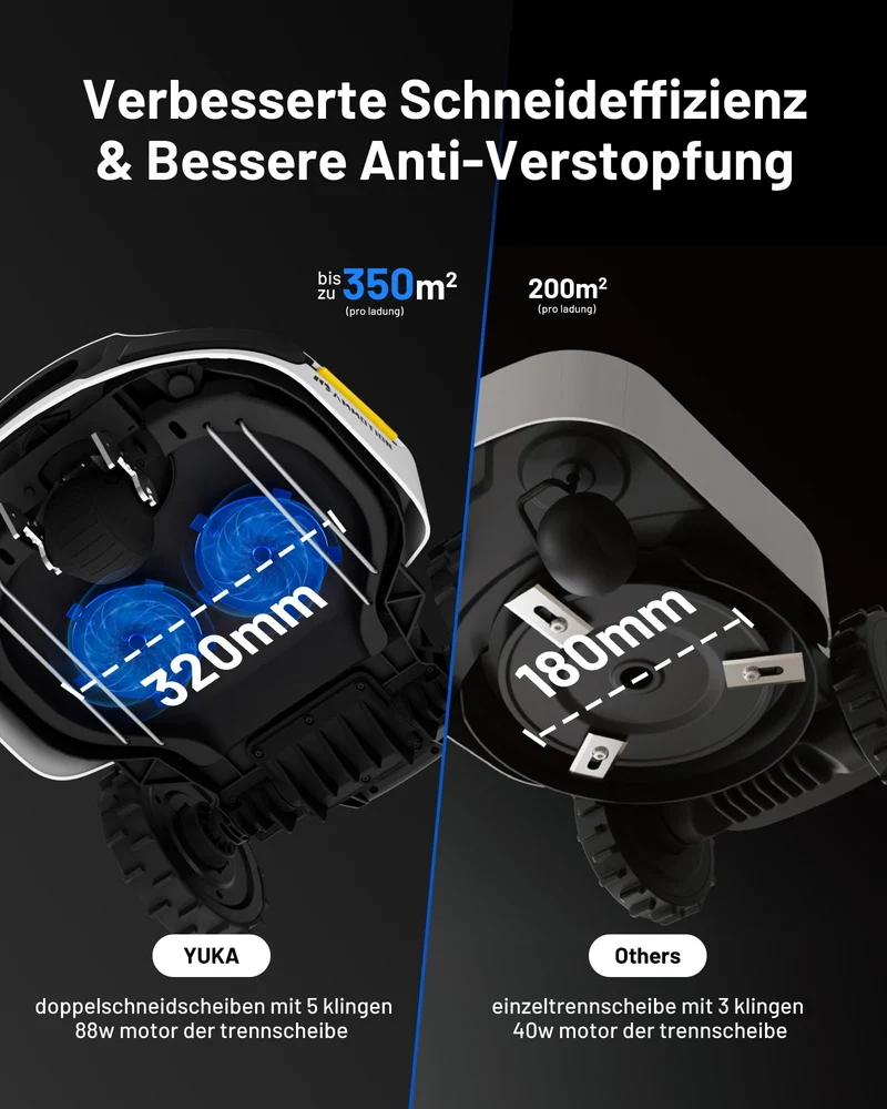 MAMMOTION YUKA 2000 Mähroboter 2400 m² – Ohne Begrenzungskabel, NetRTK+Vision, 50% Steigung