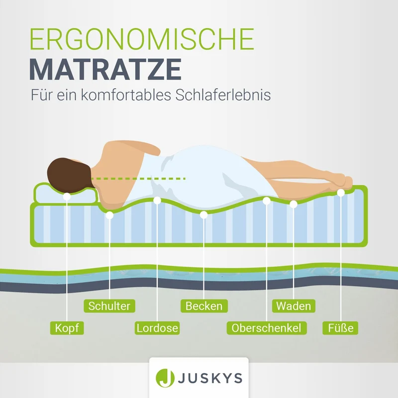 Kaltschaummatratze Härtegrad 3