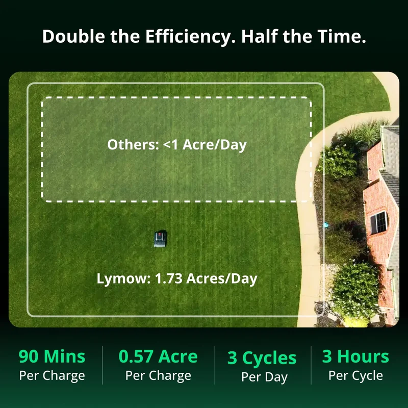 Lymow One Plus Robotic Lawn Mower