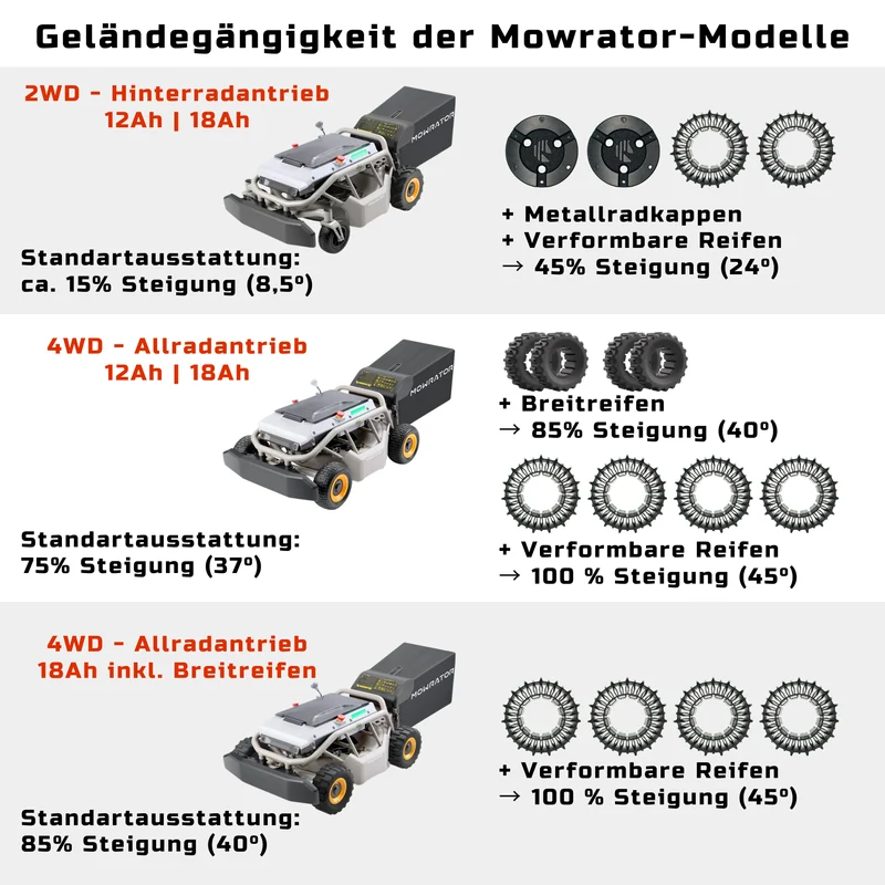 Verformbare Reifen für bis zu 100% Steigung (4WD) für Mowrator S1 – 1 Paar