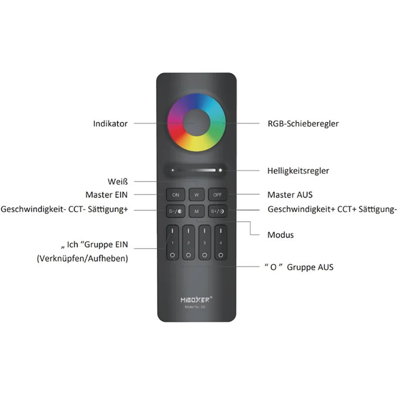 Controller Fernbedienung RGB
