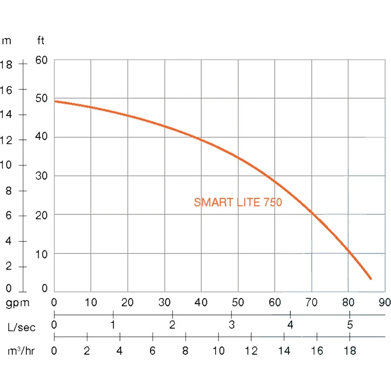 Schmutzwasserpumpe SMART LITE-V 750 A