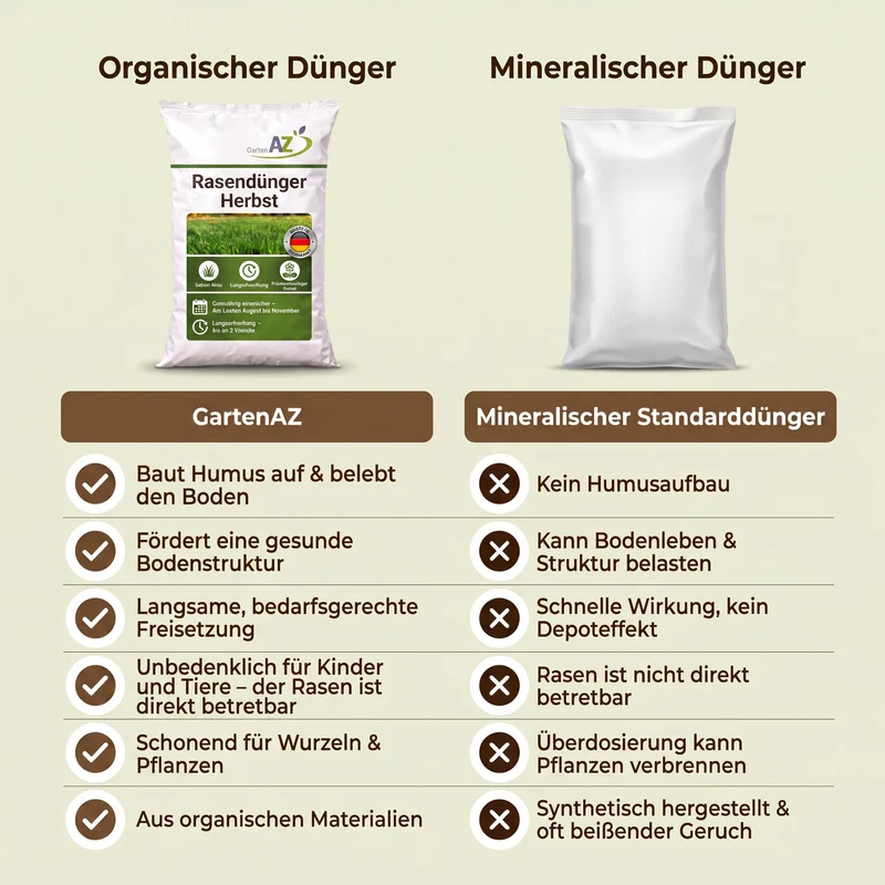 20 kg GartenAZ Organischer Herbstrasendünger mit Langzeitwirkung