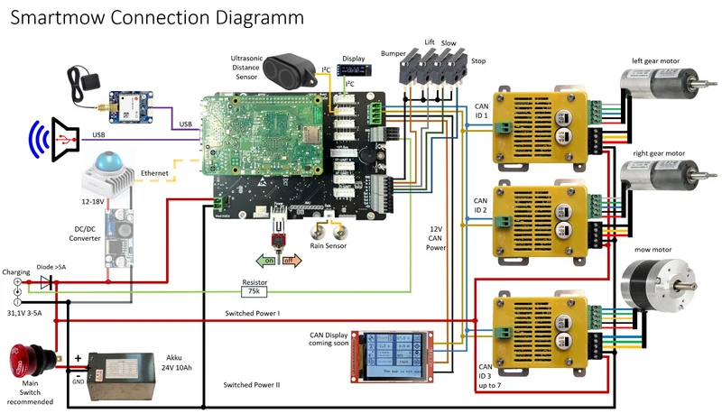 PCB 2.0 – Zentrale Steuereinheit (inkl. Orange Pi5 Pro)