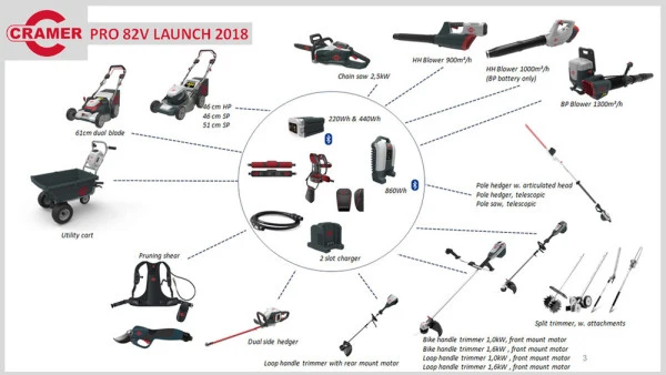 Cramer Akku Sense 82T16 82V ohne Akku und Ladegerät
