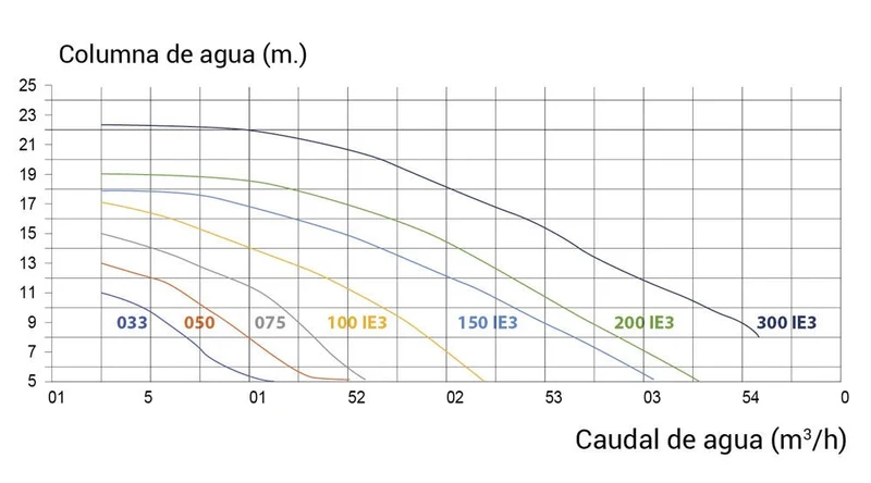 Kripsol - KS Evo Bomba para piscina