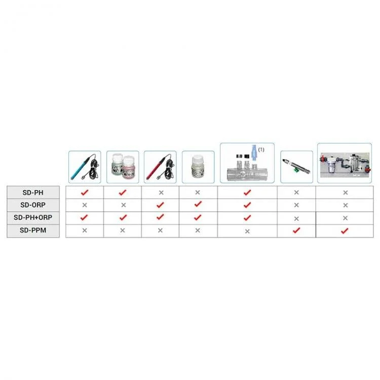 Idegis Módulos de expansión S Driver accesorio control para piscina