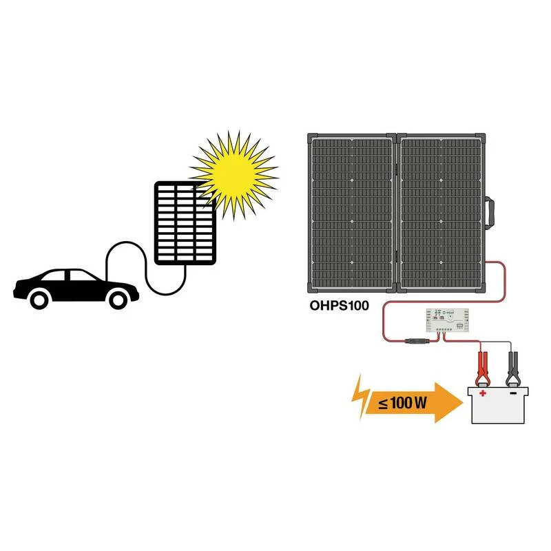 B-Ware Osram Automotive Solarmodul 100W Monokristallin Ladegerät 12V 5V Wasserabweisend