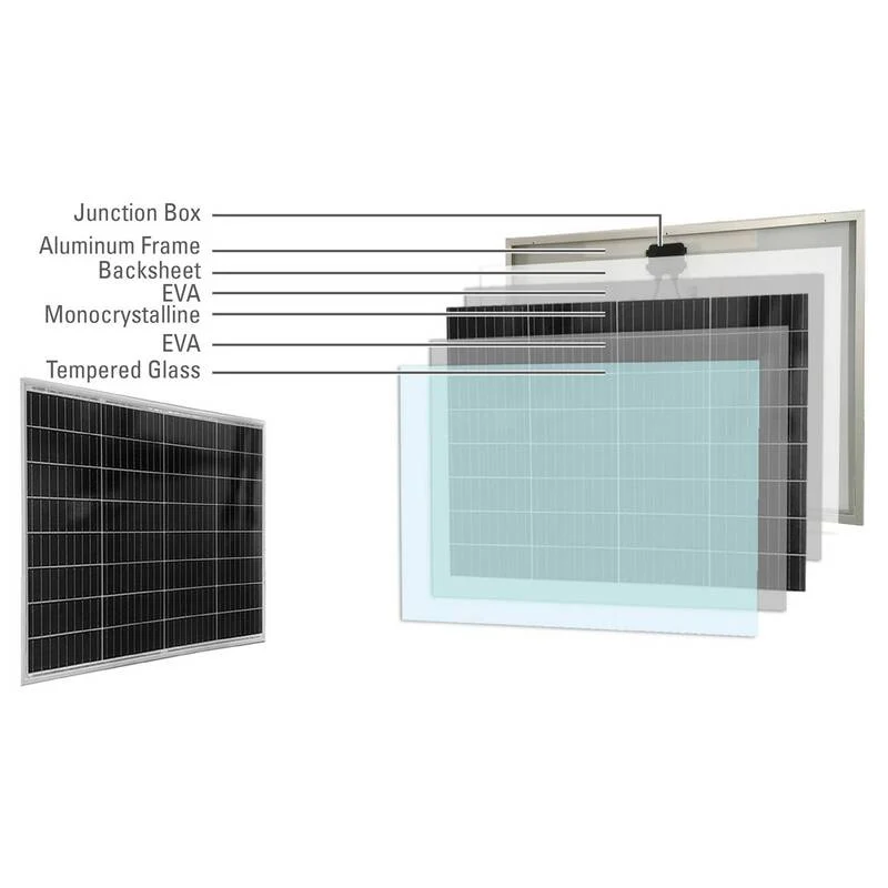 B-Ware Sygonix Monokristallines Solarmodul 100W 18.62V Energiequelle umweltfreundlich