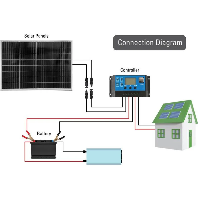 B-Ware Sygonix Monokristallines Solarmodul 100W 18.62V Energiequelle umweltfreundlich