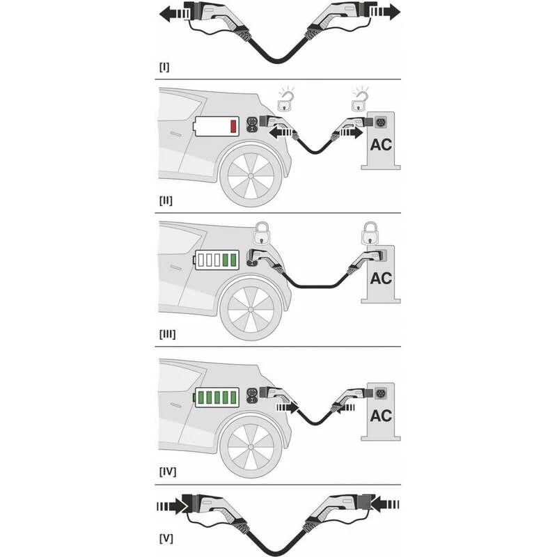 B-Ware Phoenix Contact eMobility Ladekabel Kabel Typ 2 Mode 3 c-line schwarz grau 7 m