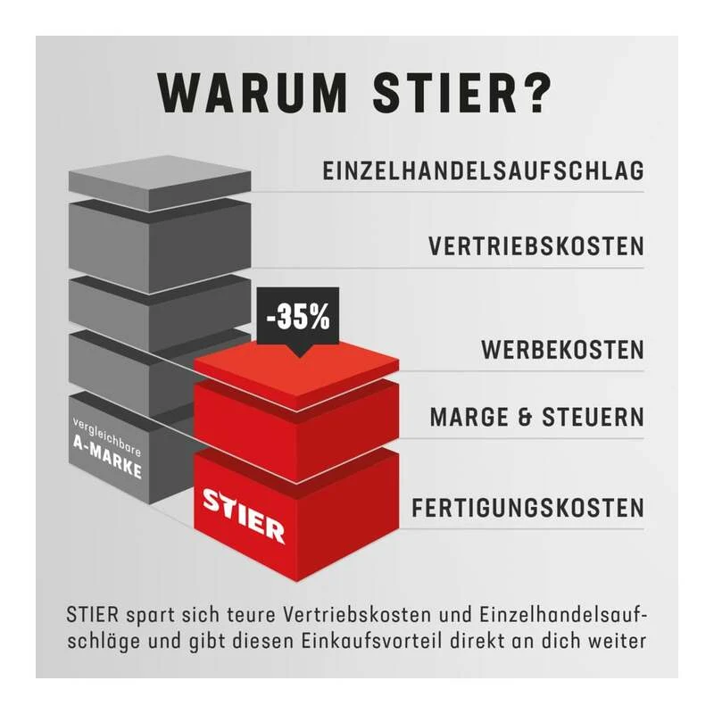 B-Ware Stier Teleskopstange Stange Kreuzlinienlaser 360 Cm Siehe Text/Foto